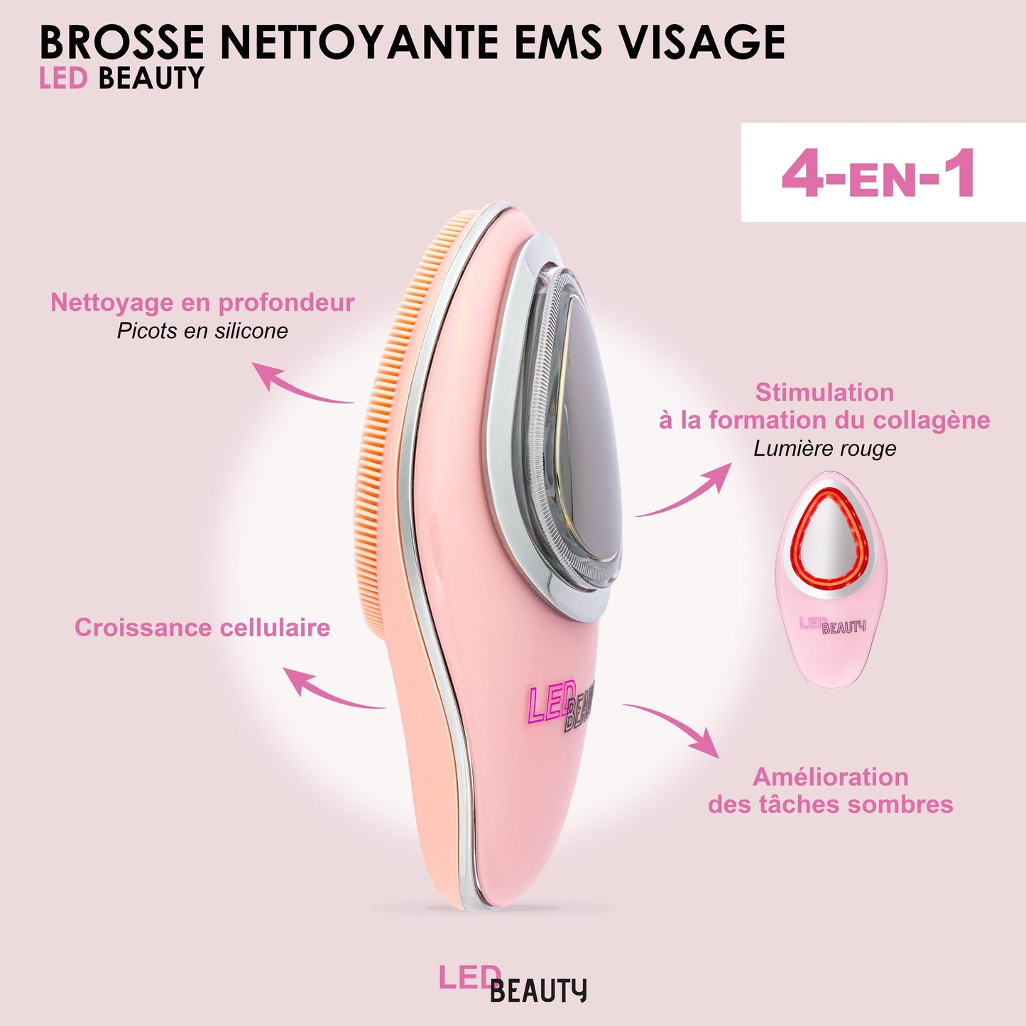 Routine complète Led Beauty LED BEAUTY
